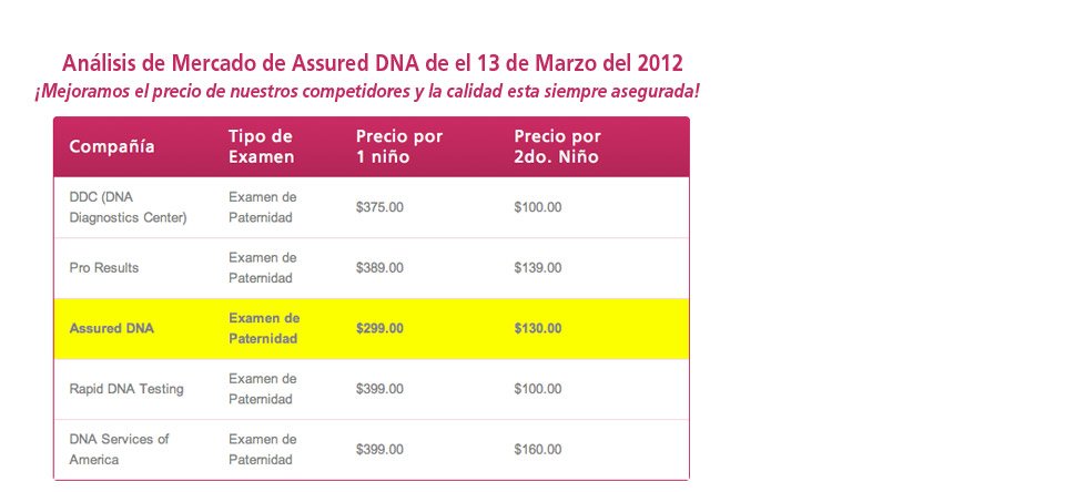 Comparación de Precios