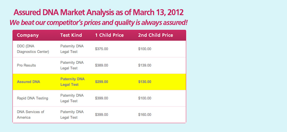 Price Comparison